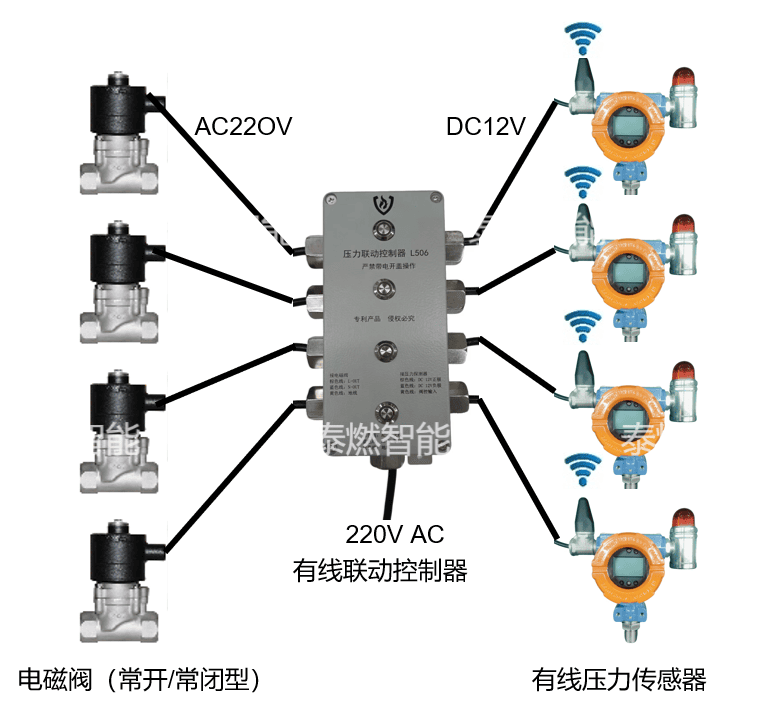 有線聯動控制器與有線壓力傳感器圖片